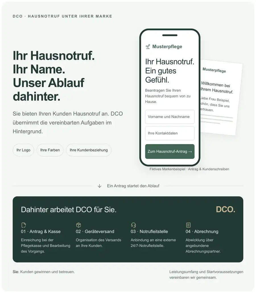 Ihr Hausnotruf, Ihr Name, unser Ablauf dahinter: Antrag unter Ihrer Marke, dahinter DCO mit Antrag & Kasse, Geräteversand, Notrufleitstelle und Abrechnung